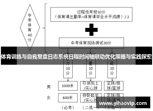 体育训练与自我复盘日志系统日程时间轴联动优化策略与实践探索